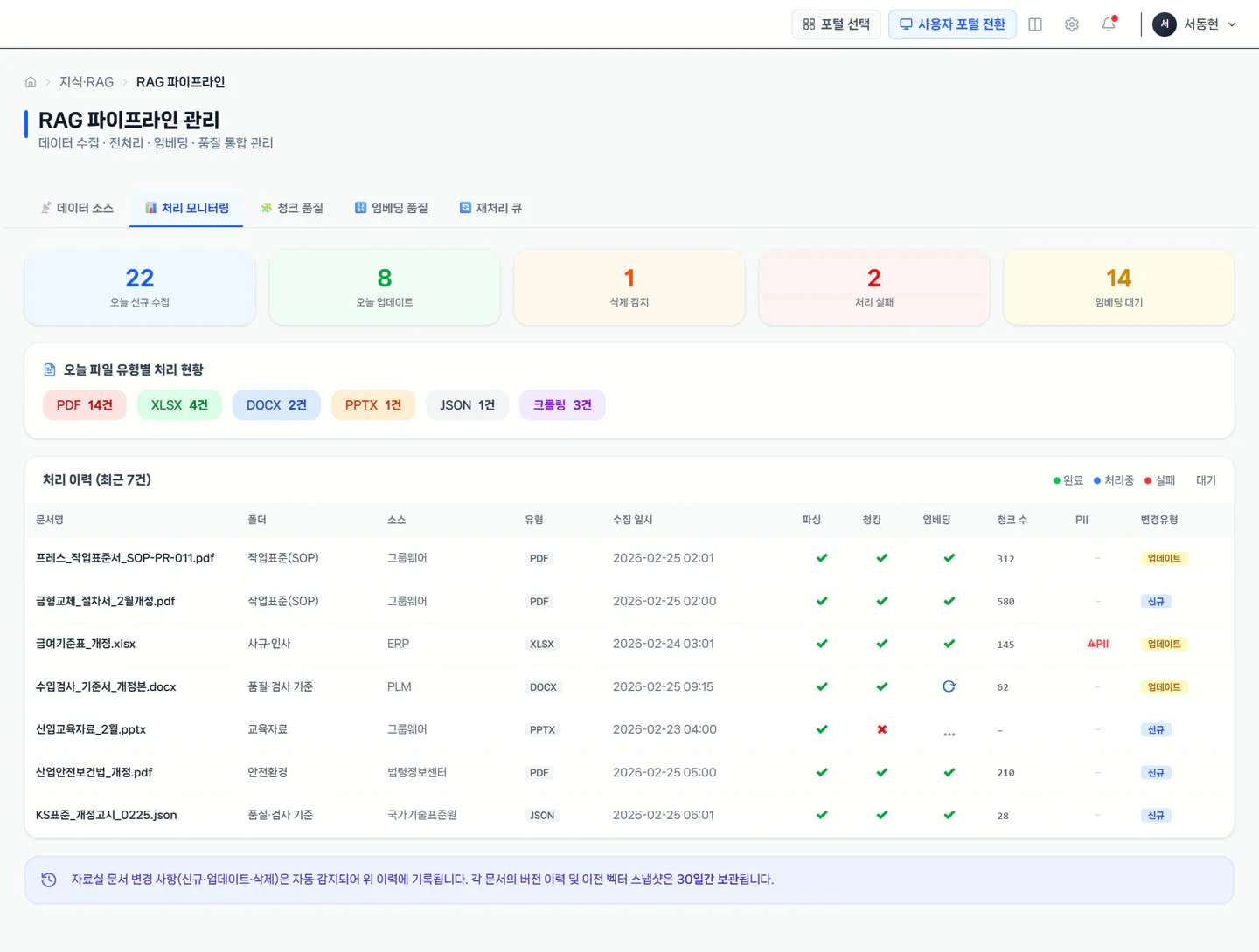 QData document processing status screen