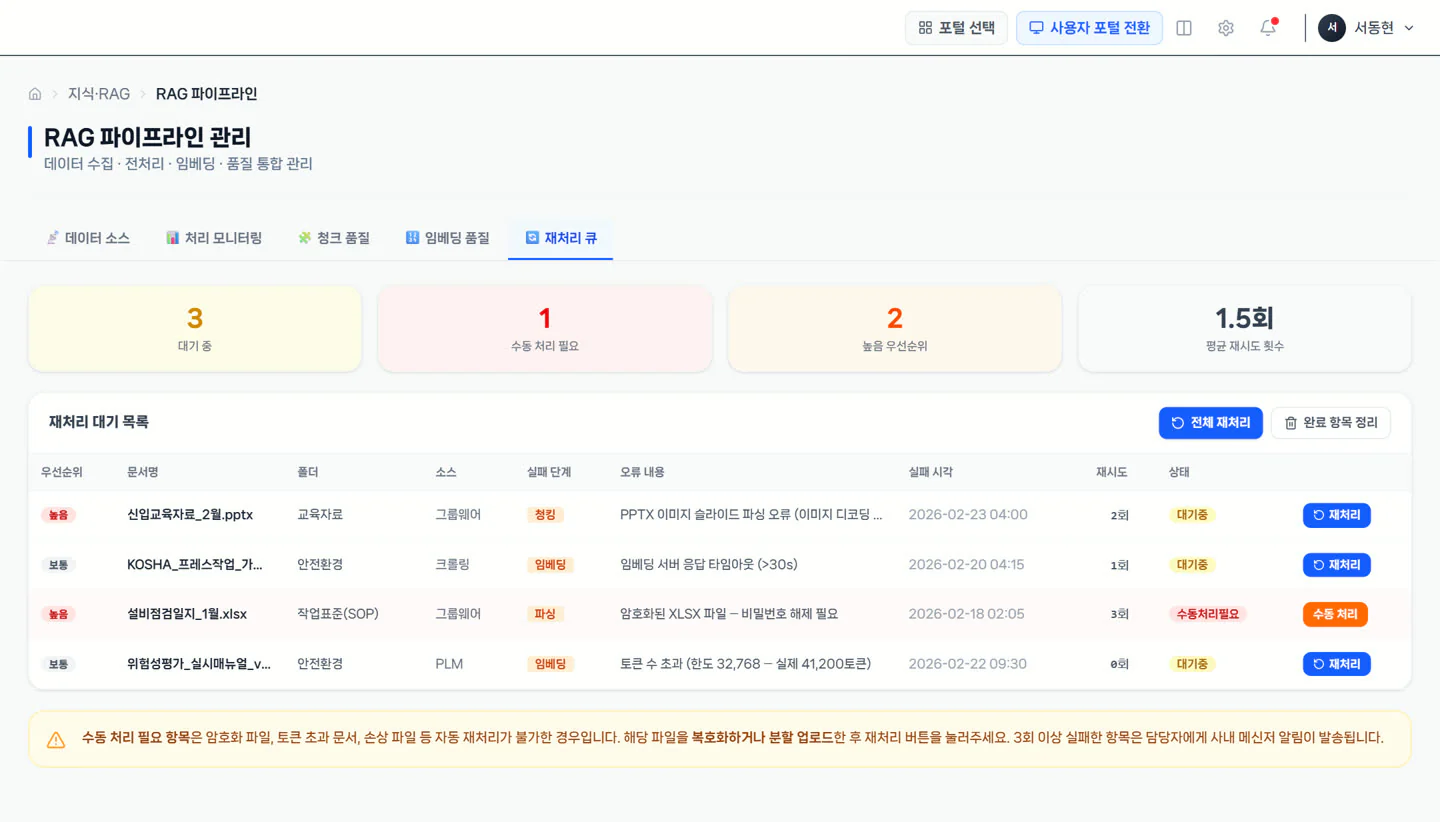 QData failed document recovery screen