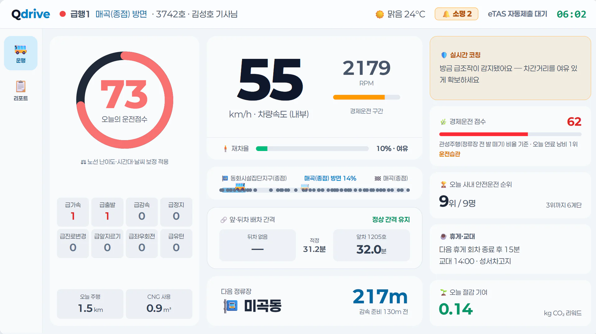 QDrive 차량 운전점수와 운행 상태 대시보드
