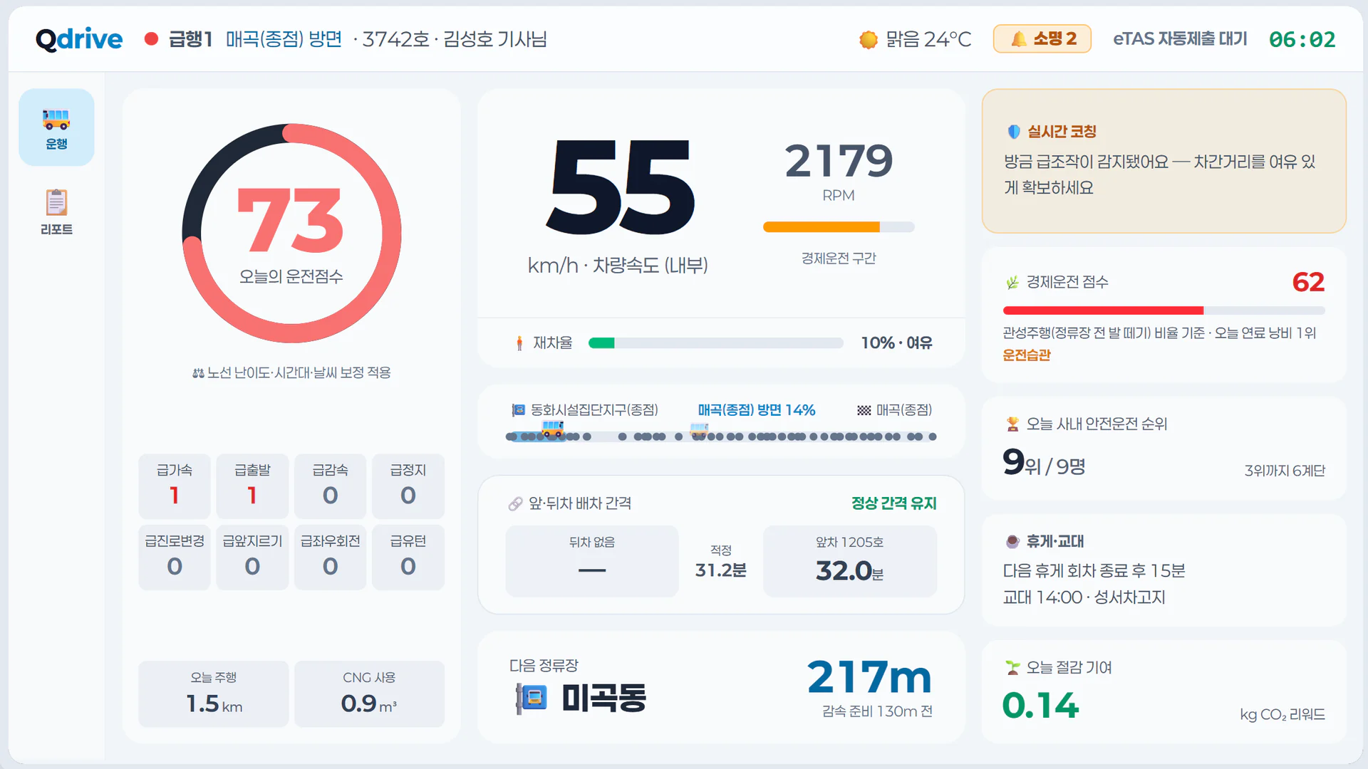 운전자별 운행 대시보드