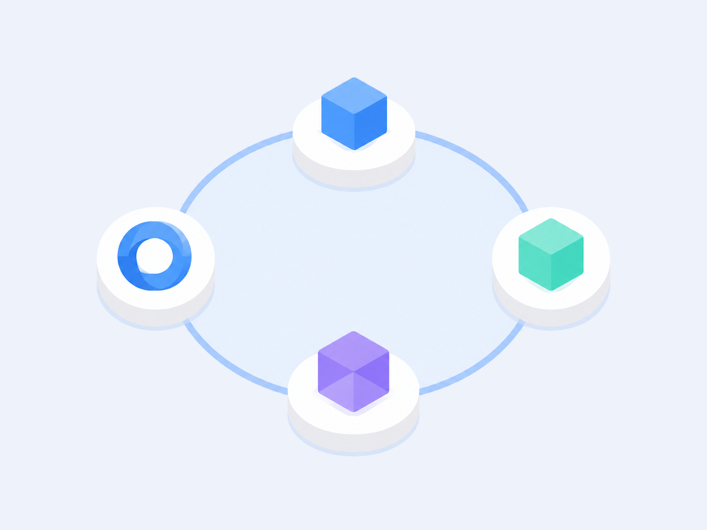 Monitoring model performance and repeating retraining and deployment