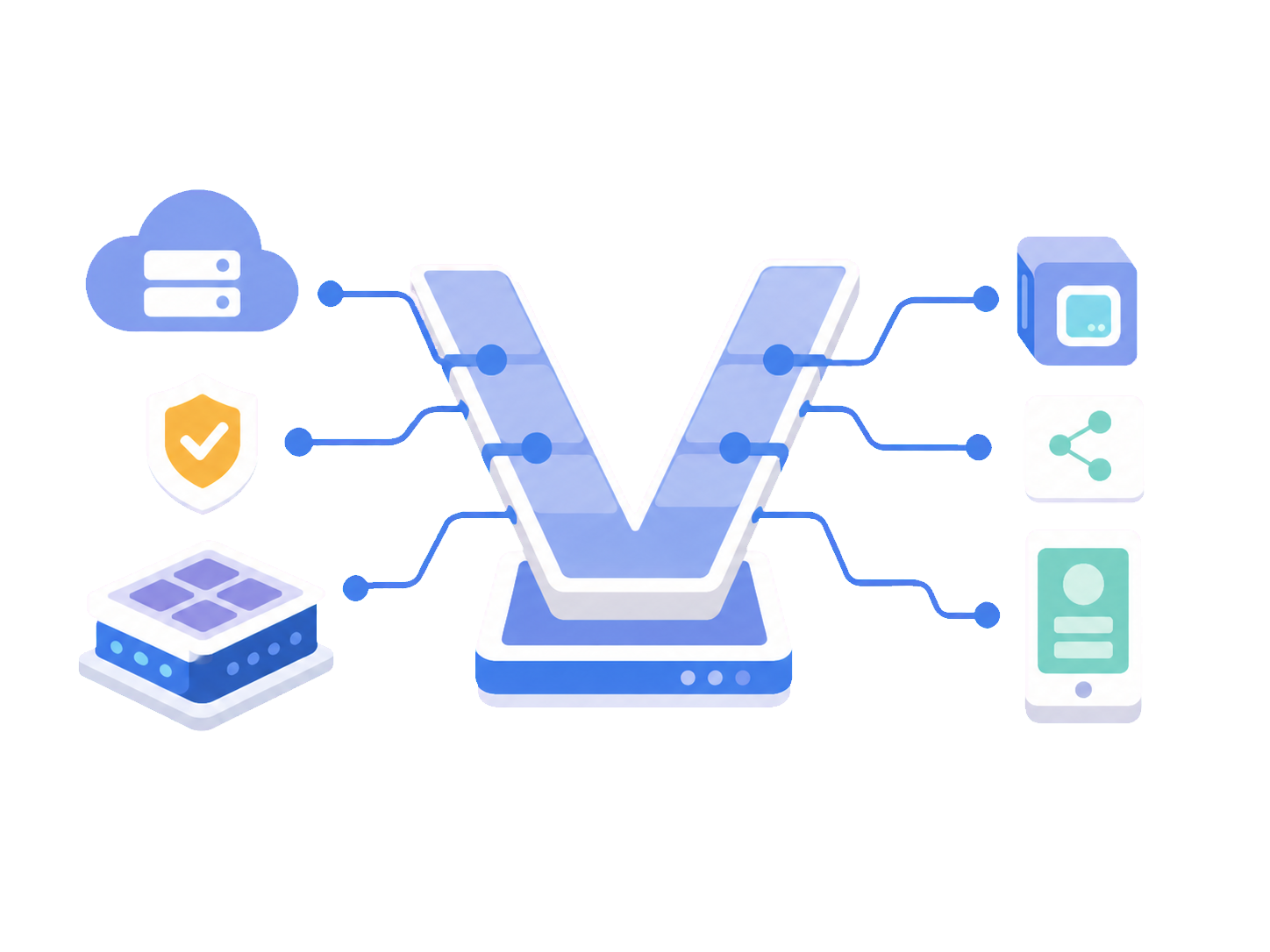 Requirements analysis and system architecture for an embedded product