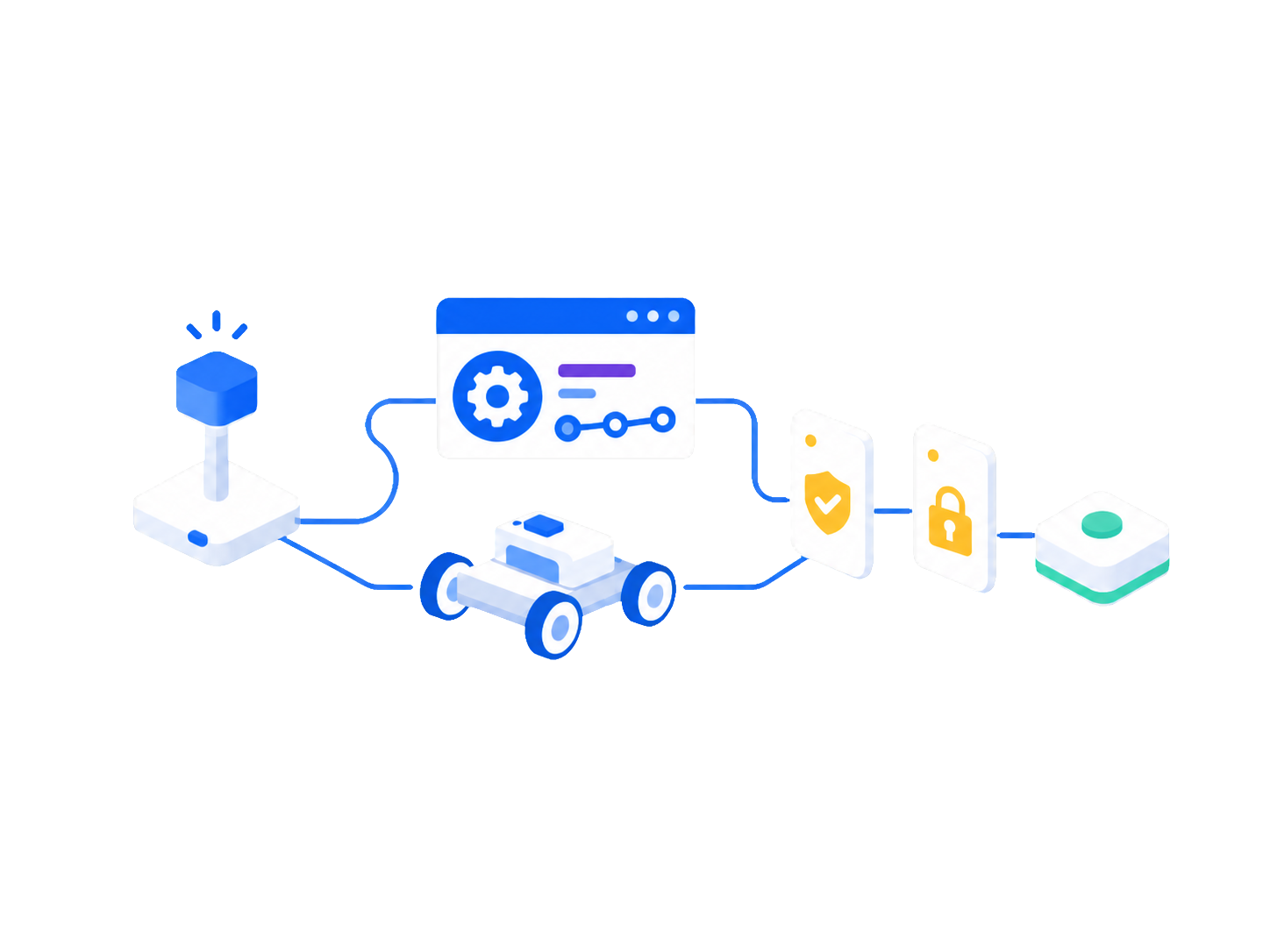 Integrated automotive software safety and security validation