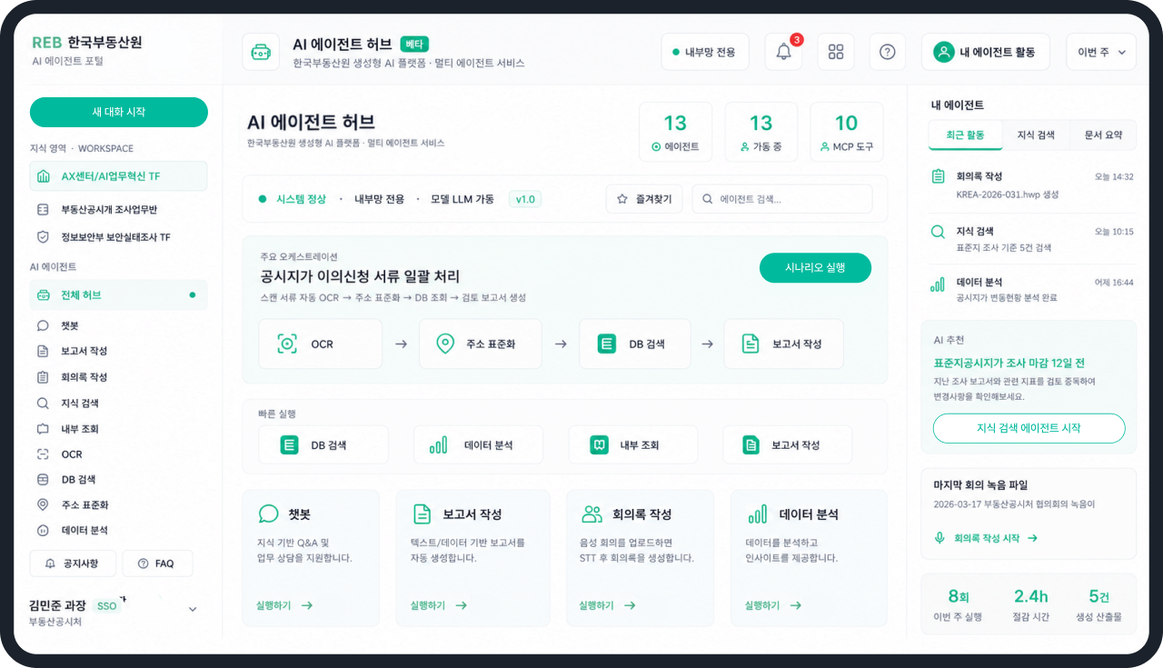 AgentQ specialist agent hub workspace