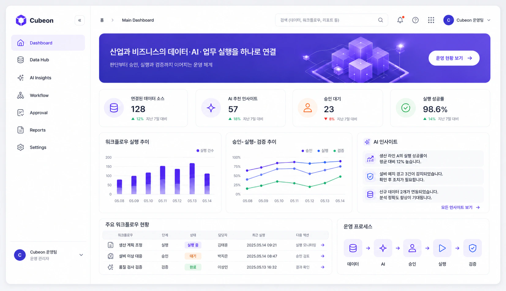 Cubeon 운영 대시보드