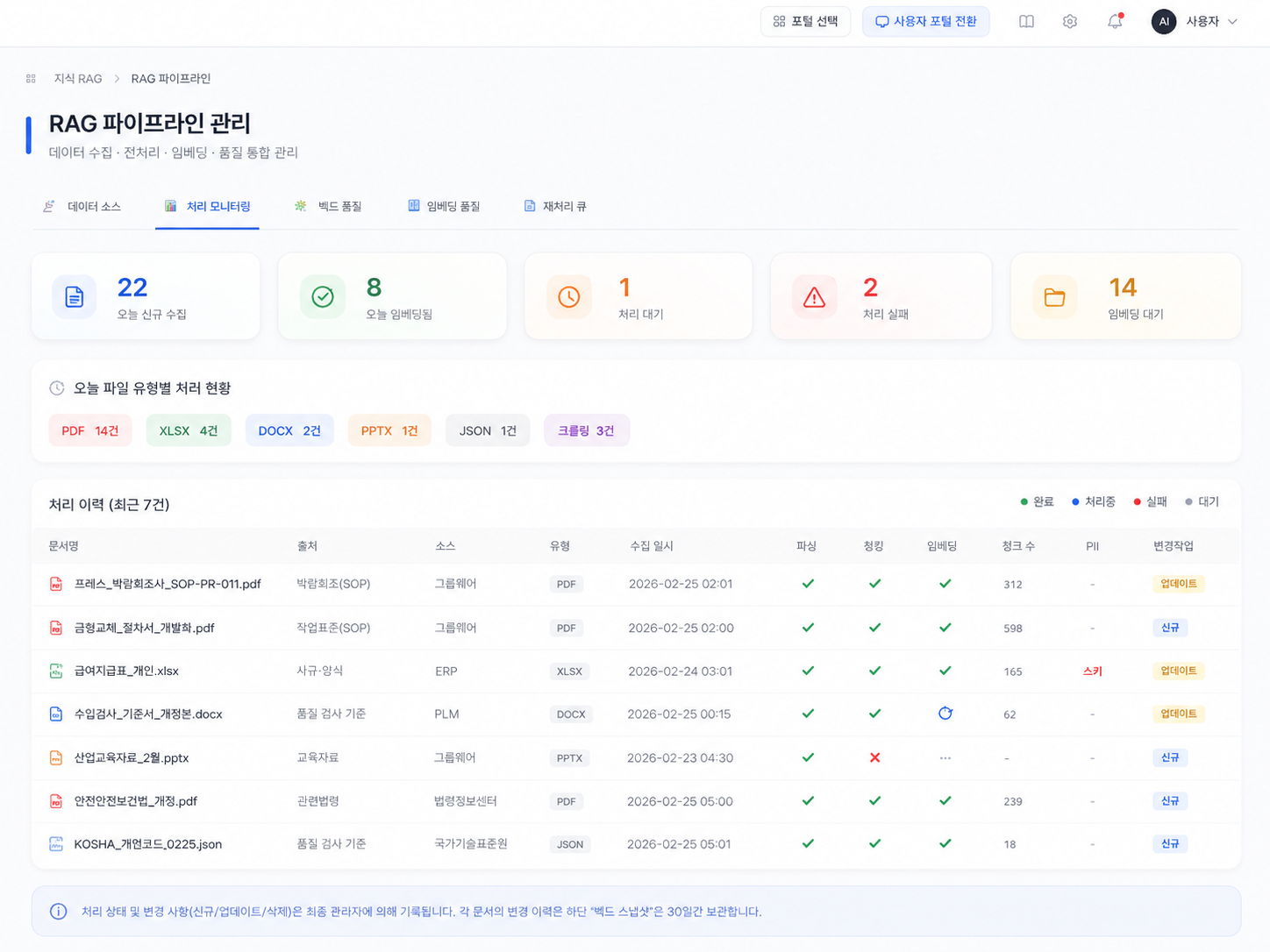 QData document processing status screen