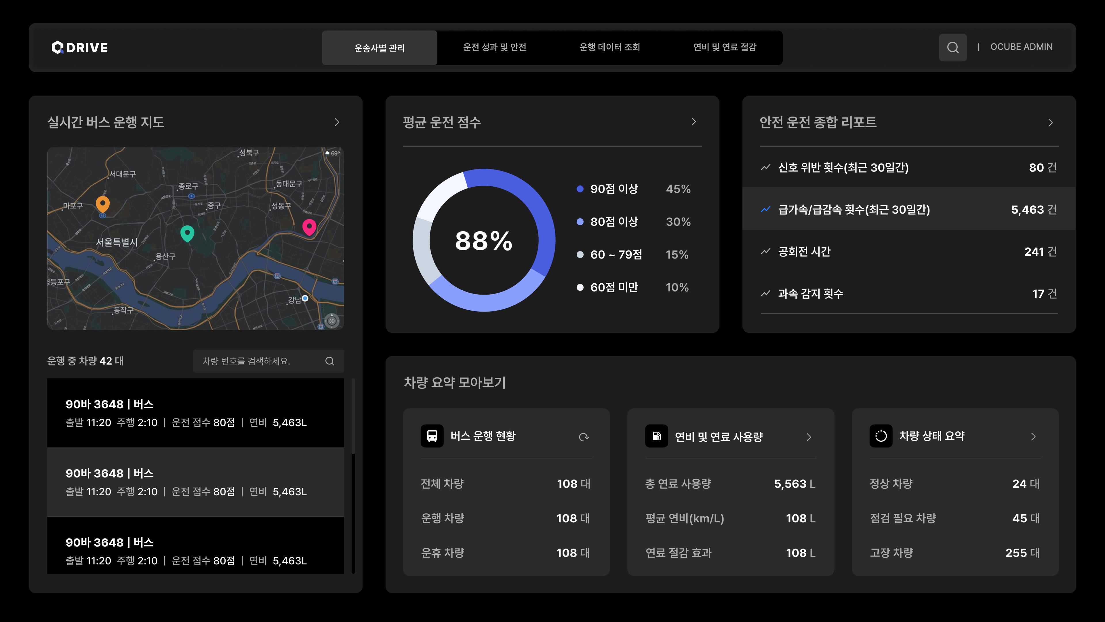 시티 대시보드 예시 화면 — 실시간 차량 위치·운행 상태·위험운전 히트맵