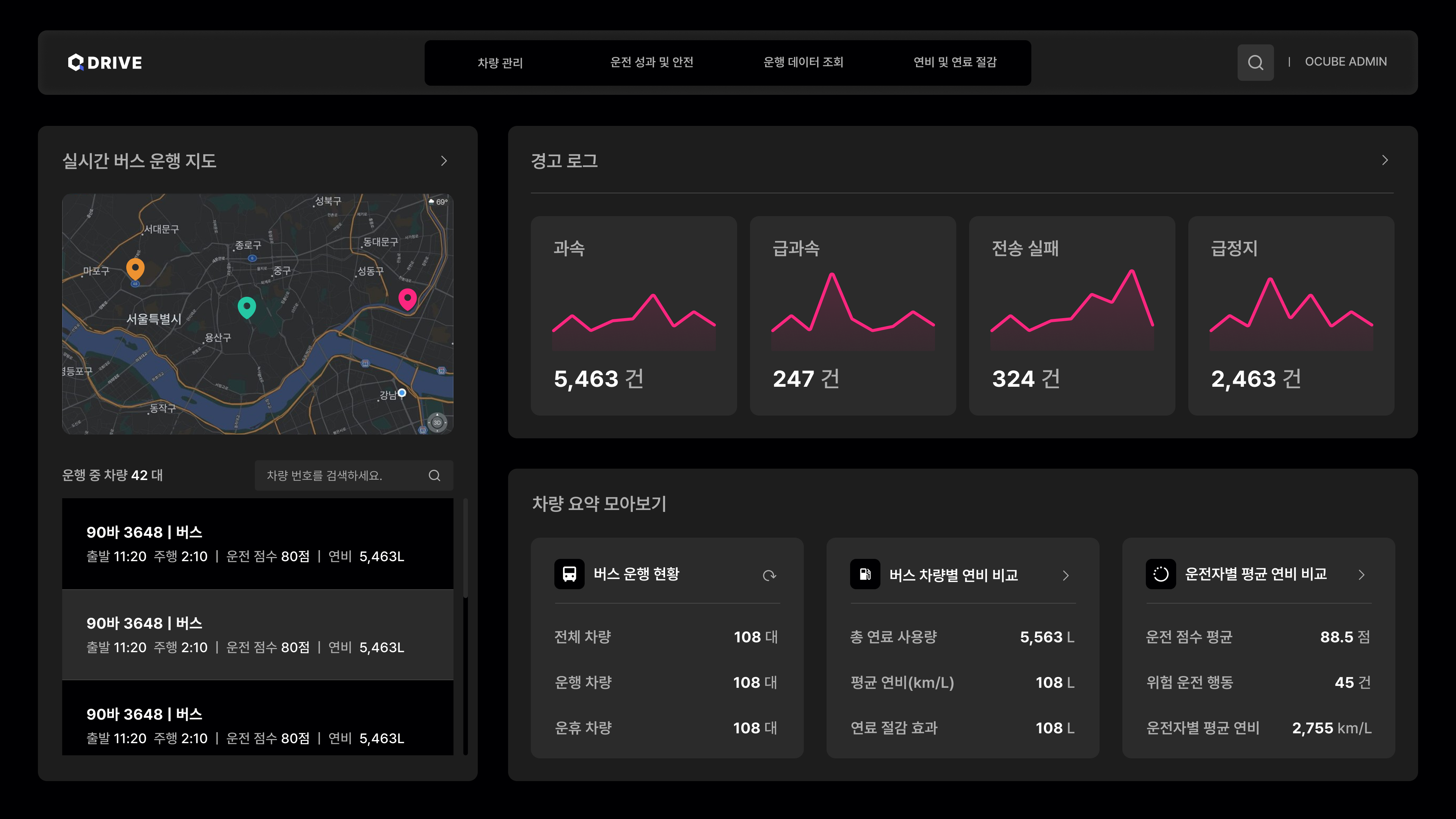 플릿 운영 대시보드 — 차량·운전자별 운전점수·연료·가동률·운행 상태